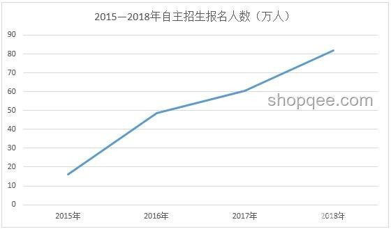 2025年非全研究生教育趋势展望：持续增强，不会被取消